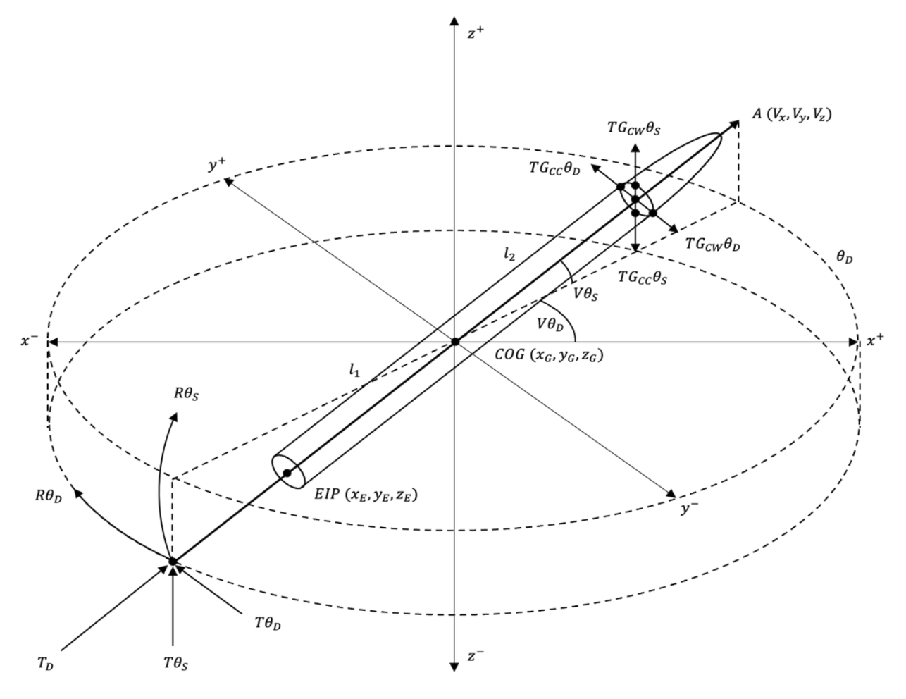 Model Predictive Control for Lunar Landing